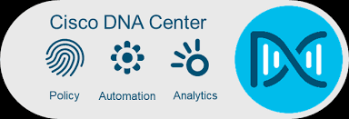 Cisco DNA